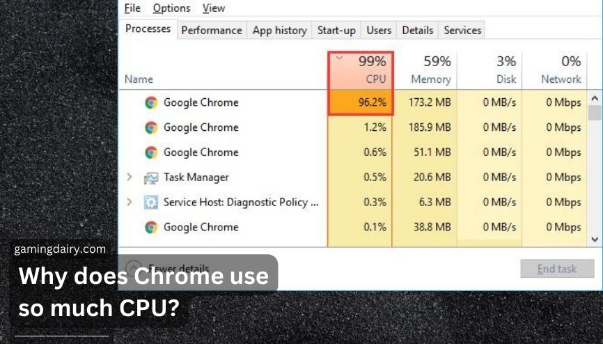 Why does Chrome use so much CPU? [Reasons & Solutions]